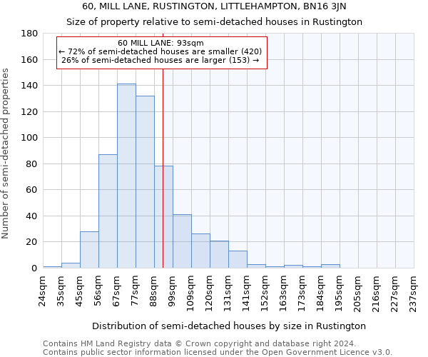 60, MILL LANE, RUSTINGTON, LITTLEHAMPTON, BN16 3JN: Size of property relative to detached houses in Rustington