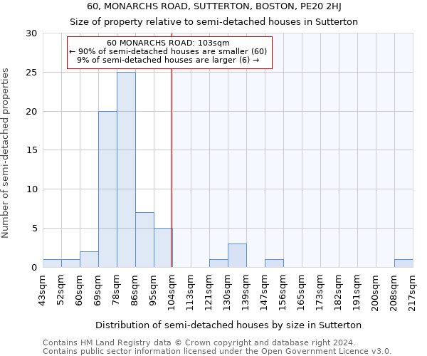 60, MONARCHS ROAD, SUTTERTON, BOSTON, PE20 2HJ: Size of property relative to detached houses in Sutterton