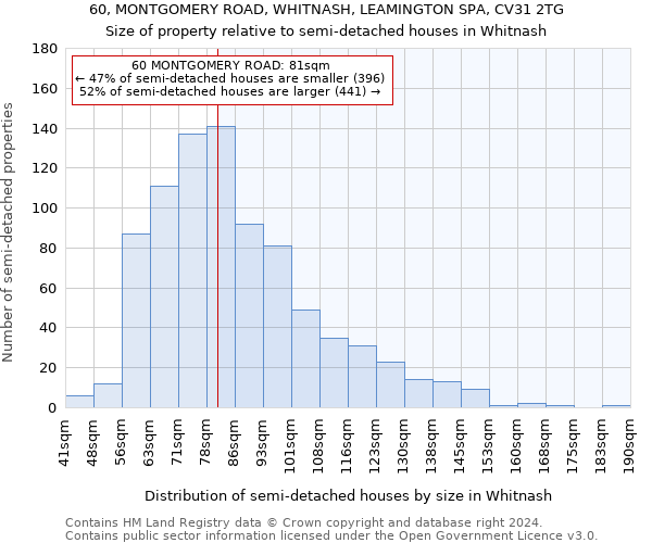 60, MONTGOMERY ROAD, WHITNASH, LEAMINGTON SPA, CV31 2TG: Size of property relative to detached houses in Whitnash