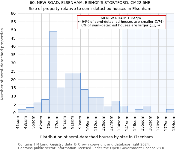 60, NEW ROAD, ELSENHAM, BISHOP'S STORTFORD, CM22 6HE: Size of property relative to detached houses in Elsenham
