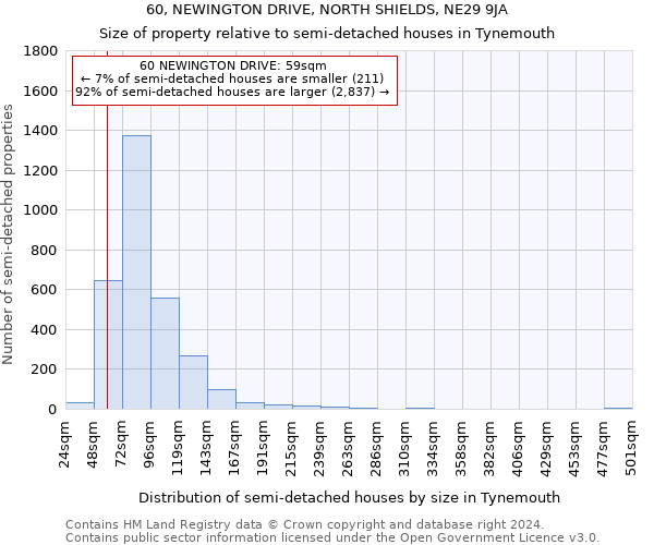 60, NEWINGTON DRIVE, NORTH SHIELDS, NE29 9JA: Size of property relative to detached houses in Tynemouth