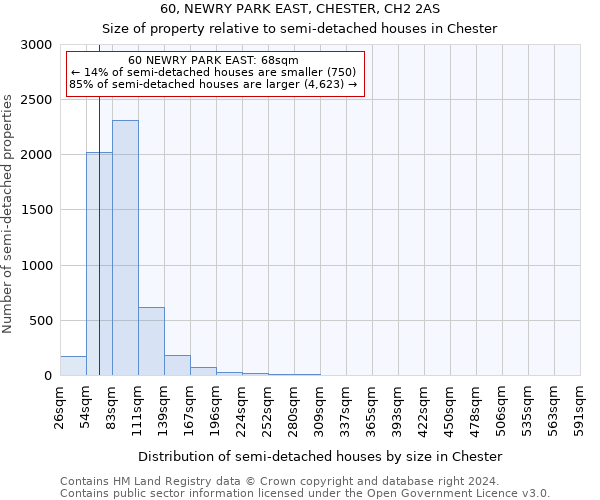 60, NEWRY PARK EAST, CHESTER, CH2 2AS: Size of property relative to detached houses in Chester