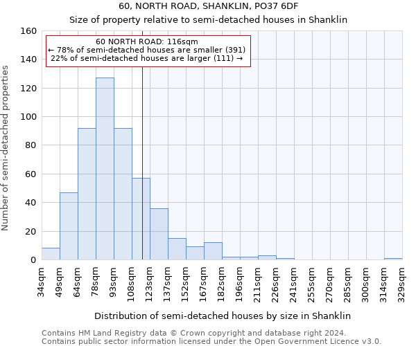 60, NORTH ROAD, SHANKLIN, PO37 6DF: Size of property relative to detached houses in Shanklin