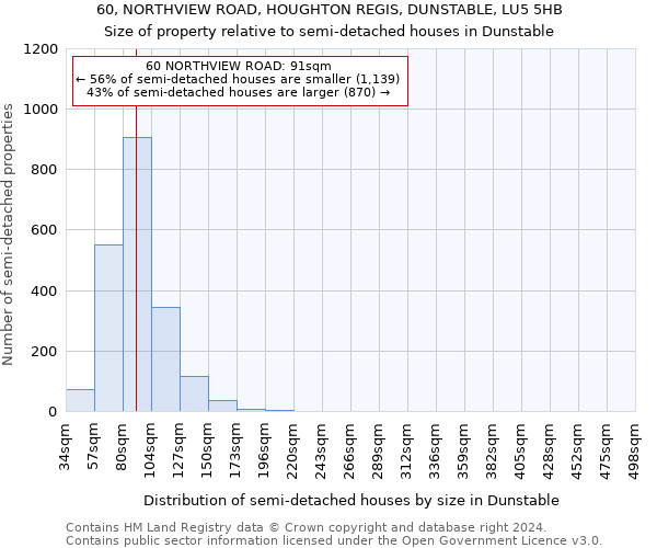 60, NORTHVIEW ROAD, HOUGHTON REGIS, DUNSTABLE, LU5 5HB: Size of property relative to detached houses in Dunstable