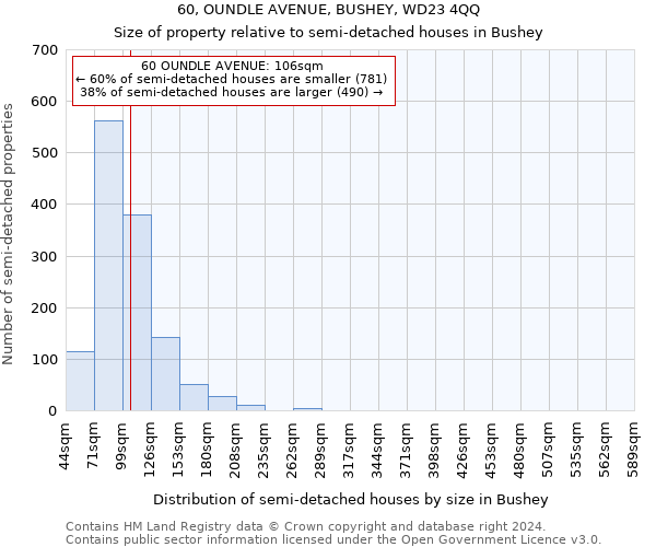 60, OUNDLE AVENUE, BUSHEY, WD23 4QQ: Size of property relative to detached houses in Bushey