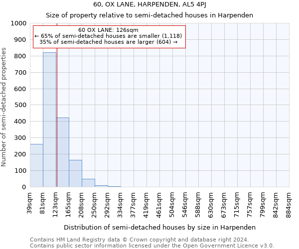 60, OX LANE, HARPENDEN, AL5 4PJ: Size of property relative to detached houses in Harpenden