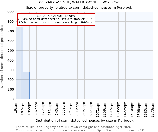 60, PARK AVENUE, WATERLOOVILLE, PO7 5DW: Size of property relative to detached houses in Purbrook