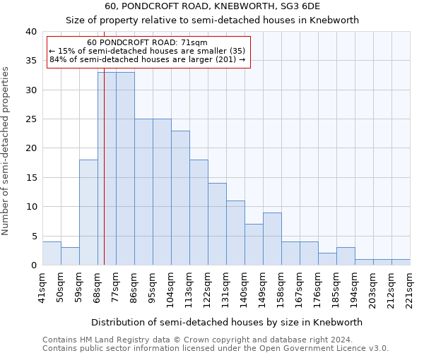 60, PONDCROFT ROAD, KNEBWORTH, SG3 6DE: Size of property relative to detached houses in Knebworth