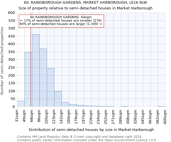 60, RAINSBOROUGH GARDENS, MARKET HARBOROUGH, LE16 9LW: Size of property relative to detached houses in Market Harborough