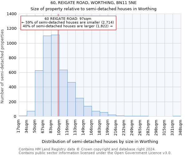 60, REIGATE ROAD, WORTHING, BN11 5NE: Size of property relative to detached houses in Worthing
