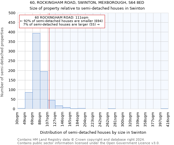 60, ROCKINGHAM ROAD, SWINTON, MEXBOROUGH, S64 8ED: Size of property relative to detached houses in Swinton