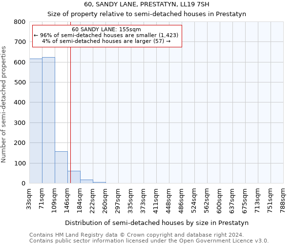 60, SANDY LANE, PRESTATYN, LL19 7SH: Size of property relative to detached houses in Prestatyn