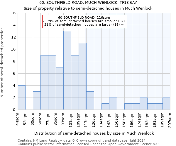 60, SOUTHFIELD ROAD, MUCH WENLOCK, TF13 6AY: Size of property relative to detached houses in Much Wenlock