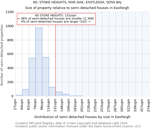 60, STOKE HEIGHTS, FAIR OAK, EASTLEIGH, SO50 8AJ: Size of property relative to detached houses in Eastleigh