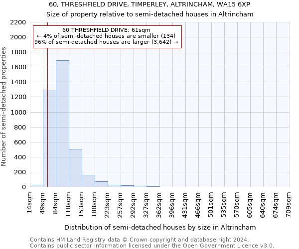 60, THRESHFIELD DRIVE, TIMPERLEY, ALTRINCHAM, WA15 6XP: Size of property relative to detached houses in Altrincham