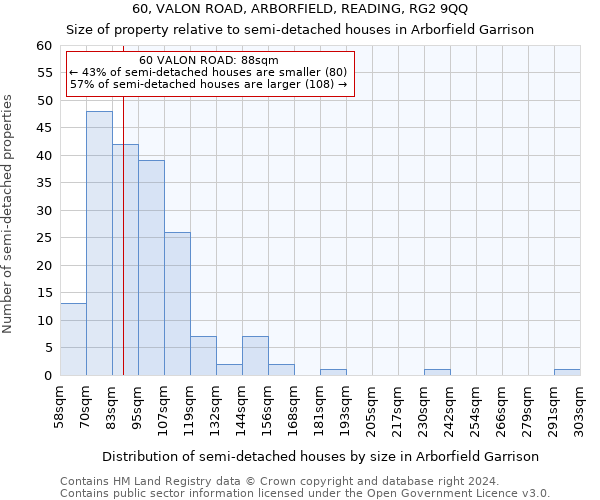 60, VALON ROAD, ARBORFIELD, READING, RG2 9QQ: Size of property relative to detached houses in Arborfield Garrison