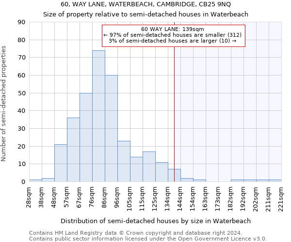 60, WAY LANE, WATERBEACH, CAMBRIDGE, CB25 9NQ: Size of property relative to detached houses in Waterbeach