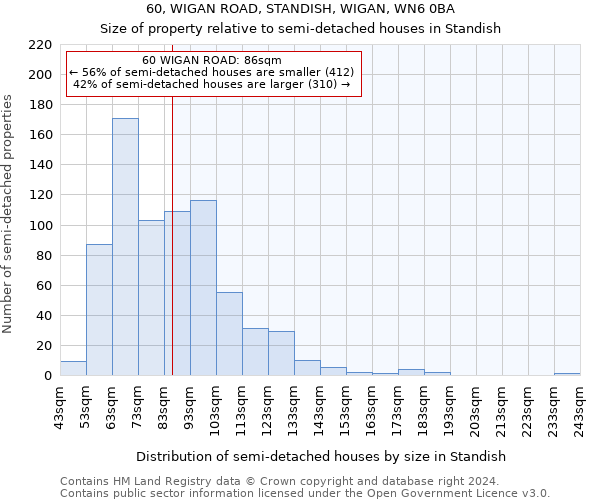 60, WIGAN ROAD, STANDISH, WIGAN, WN6 0BA: Size of property relative to detached houses in Standish