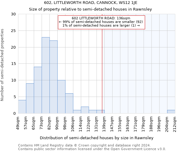 602, LITTLEWORTH ROAD, CANNOCK, WS12 1JE: Size of property relative to detached houses in Rawnsley