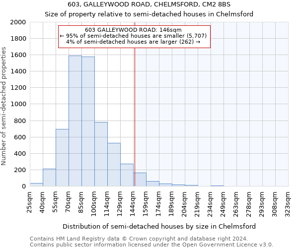 603, GALLEYWOOD ROAD, CHELMSFORD, CM2 8BS: Size of property relative to detached houses in Chelmsford