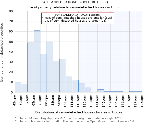 604, BLANDFORD ROAD, POOLE, BH16 5EQ: Size of property relative to detached houses in Upton