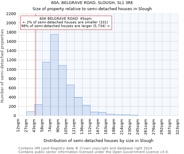 60A, BELGRAVE ROAD, SLOUGH, SL1 3RE: Size of property relative to detached houses in Slough