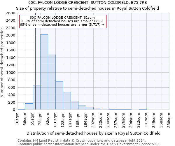 60C, FALCON LODGE CRESCENT, SUTTON COLDFIELD, B75 7RB: Size of property relative to detached houses in Royal Sutton Coldfield