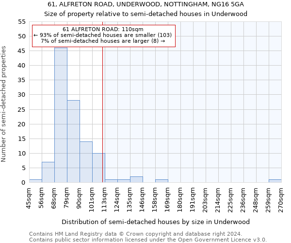 61, ALFRETON ROAD, UNDERWOOD, NOTTINGHAM, NG16 5GA: Size of property relative to detached houses in Underwood