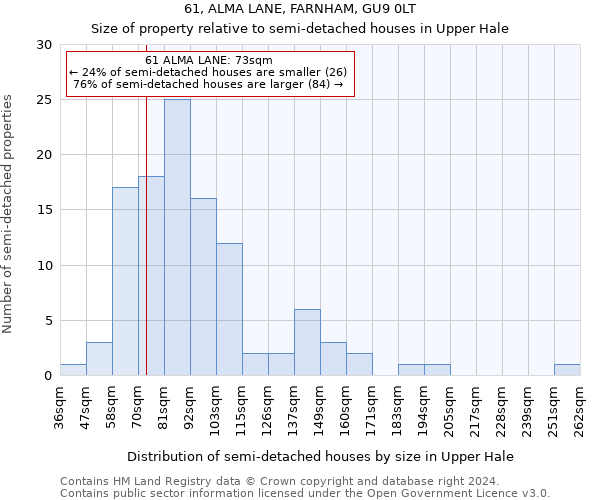 61, ALMA LANE, FARNHAM, GU9 0LT: Size of property relative to detached houses in Upper Hale