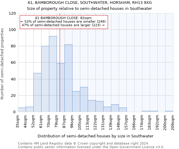 61, BAMBOROUGH CLOSE, SOUTHWATER, HORSHAM, RH13 9XG: Size of property relative to detached houses in Southwater