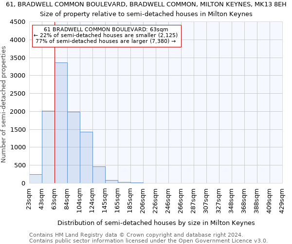 61, BRADWELL COMMON BOULEVARD, BRADWELL COMMON, MILTON KEYNES, MK13 8EH: Size of property relative to detached houses in Milton Keynes