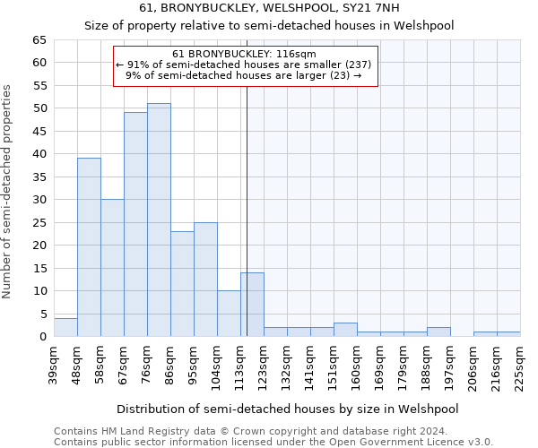 61, BRONYBUCKLEY, WELSHPOOL, SY21 7NH: Size of property relative to detached houses in Welshpool