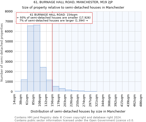 61, BURNAGE HALL ROAD, MANCHESTER, M19 2JP: Size of property relative to detached houses in Manchester