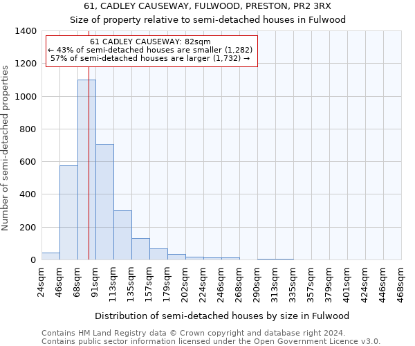 61, CADLEY CAUSEWAY, FULWOOD, PRESTON, PR2 3RX: Size of property relative to detached houses in Fulwood