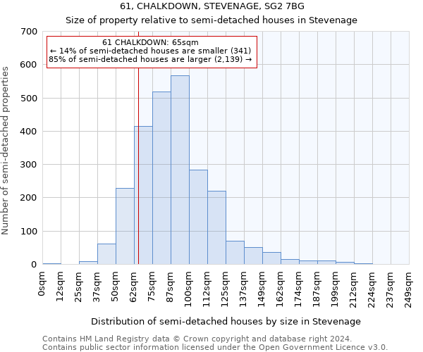 61, CHALKDOWN, STEVENAGE, SG2 7BG: Size of property relative to detached houses in Stevenage