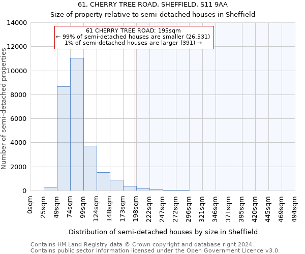 61, CHERRY TREE ROAD, SHEFFIELD, S11 9AA: Size of property relative to detached houses in Sheffield