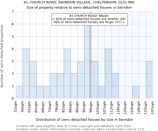 61, CHURCH ROAD, SWINDON VILLAGE, CHELTENHAM, GL51 9RE: Size of property relative to detached houses in Swindon