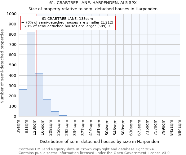 61, CRABTREE LANE, HARPENDEN, AL5 5PX: Size of property relative to detached houses in Harpenden
