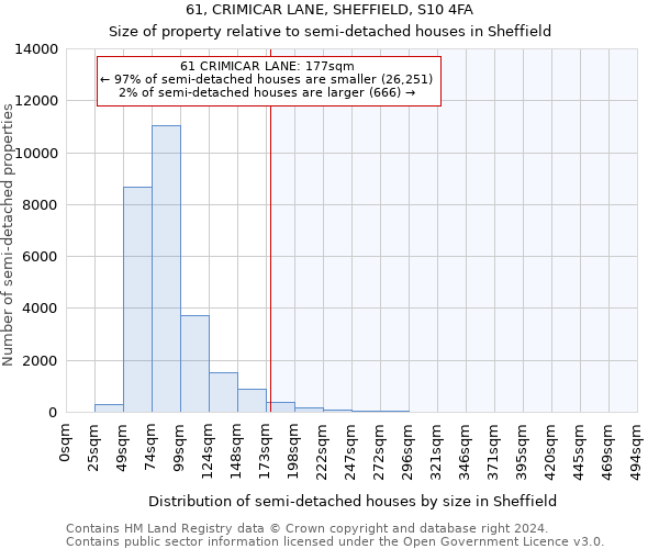 61, CRIMICAR LANE, SHEFFIELD, S10 4FA: Size of property relative to detached houses in Sheffield