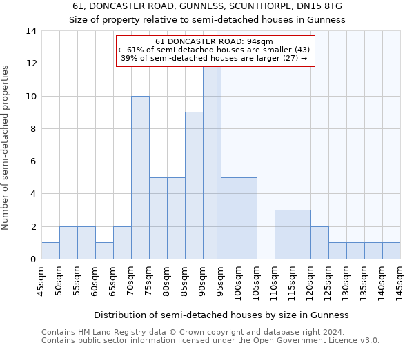 61, DONCASTER ROAD, GUNNESS, SCUNTHORPE, DN15 8TG: Size of property relative to detached houses in Gunness