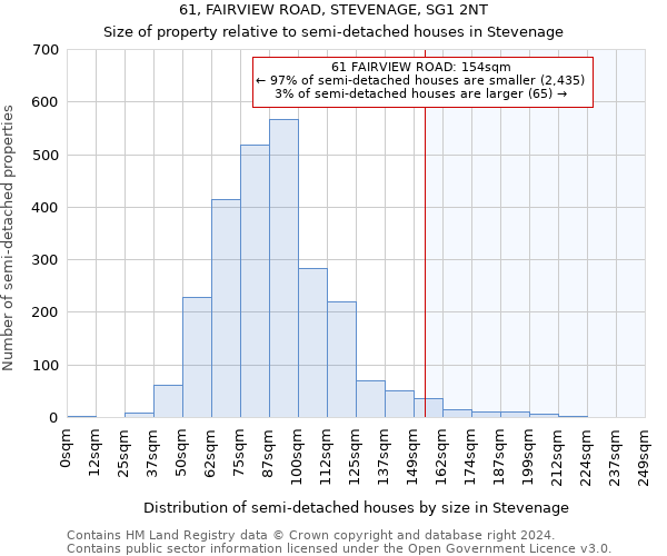 61, FAIRVIEW ROAD, STEVENAGE, SG1 2NT: Size of property relative to detached houses in Stevenage