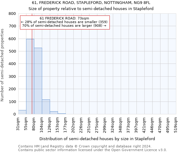 61, FREDERICK ROAD, STAPLEFORD, NOTTINGHAM, NG9 8FL: Size of property relative to detached houses in Stapleford