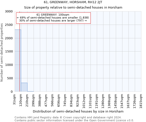 61, GREENWAY, HORSHAM, RH12 2JT: Size of property relative to detached houses in Horsham