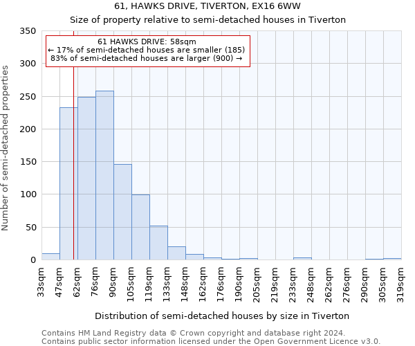 61, HAWKS DRIVE, TIVERTON, EX16 6WW: Size of property relative to detached houses in Tiverton