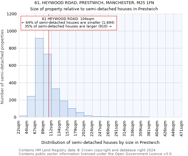 61, HEYWOOD ROAD, PRESTWICH, MANCHESTER, M25 1FN: Size of property relative to detached houses in Prestwich