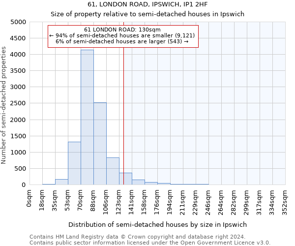 61, LONDON ROAD, IPSWICH, IP1 2HF: Size of property relative to detached houses in Ipswich