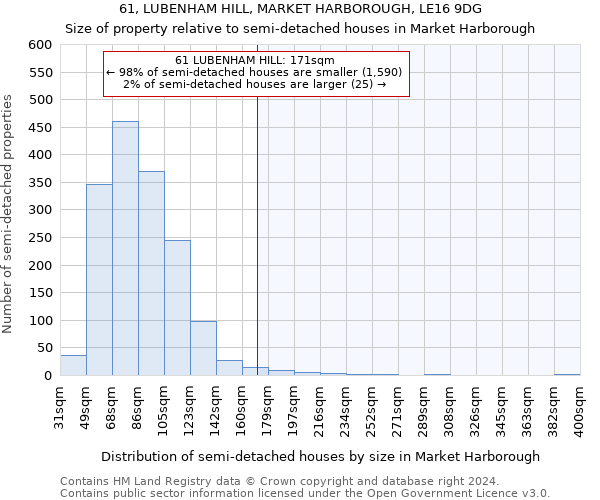61, LUBENHAM HILL, MARKET HARBOROUGH, LE16 9DG: Size of property relative to detached houses in Market Harborough