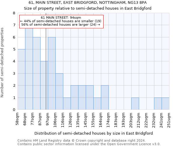 61, MAIN STREET, EAST BRIDGFORD, NOTTINGHAM, NG13 8PA: Size of property relative to detached houses in East Bridgford