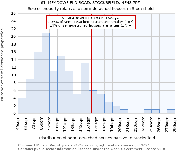 61, MEADOWFIELD ROAD, STOCKSFIELD, NE43 7PZ: Size of property relative to detached houses in Stocksfield