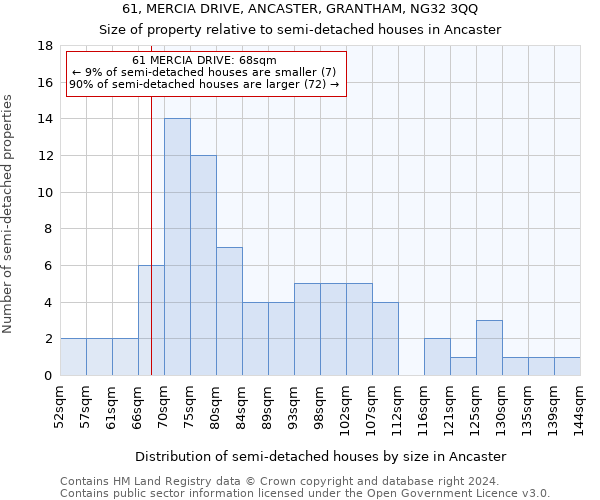 61, MERCIA DRIVE, ANCASTER, GRANTHAM, NG32 3QQ: Size of property relative to detached houses in Ancaster